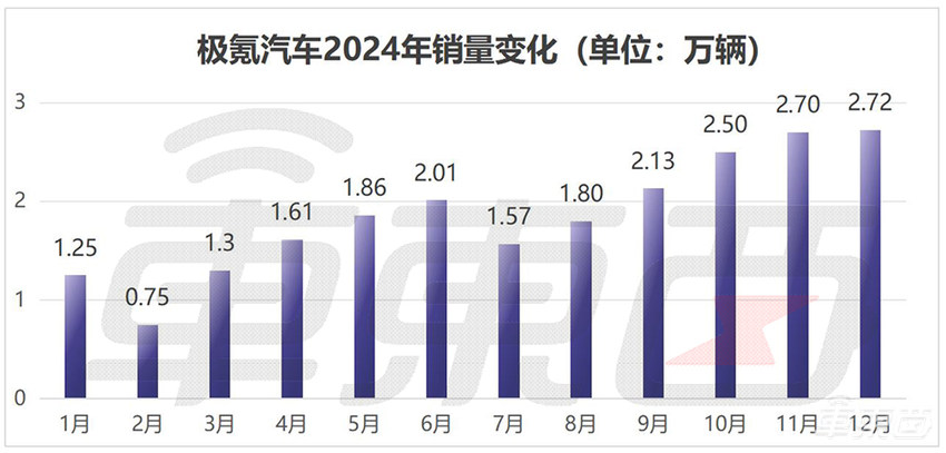 15大车企狂卖车超1000万台！13家销量创新高，10张表看懂车市年终考|比亚迪|年销量|月销量|长城汽车|