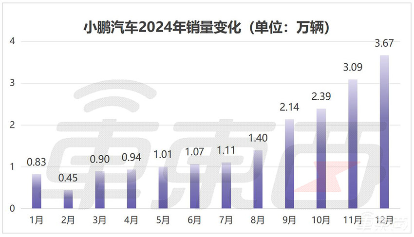 15大车企狂卖车超1000万台！13家销量创新高，10张表看懂车市年终考|比亚迪|年销量|月销量|长城汽车|