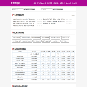 每日基金净值查询,今日基金净值,基金净值估算