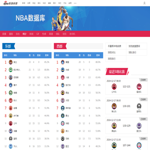 NBA数据库