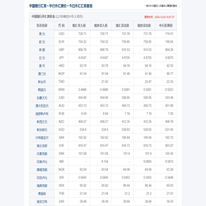 今日中国银行汇率,中国银行外汇牌价