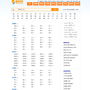 重庆分类目录网