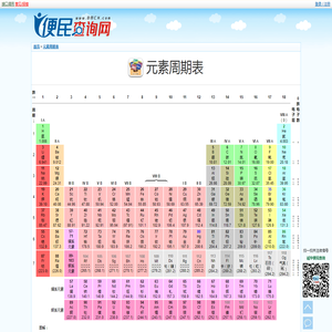 元素周期表