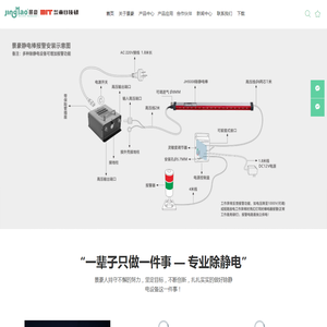 东莞市景豪防静电科技有限公司