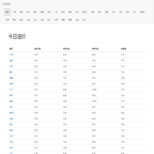 今日油价