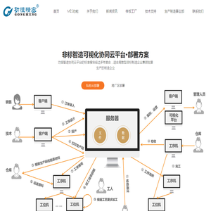 MES系统软件