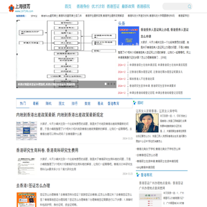 上海镁菁电子商务有限公司