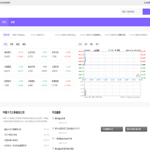 网润集团电商金融