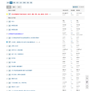 拉萨户外驴友群徒步爬山露营活动网站社区俱乐部