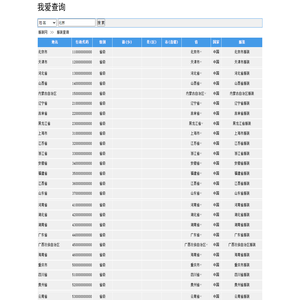 北京服装,上海服装,广州服装,深圳服装