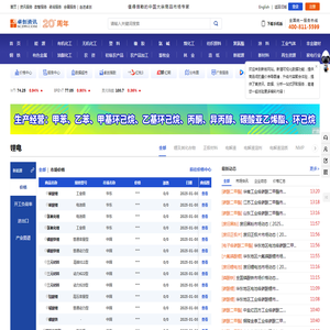 【锂电产业链】锂电资讯