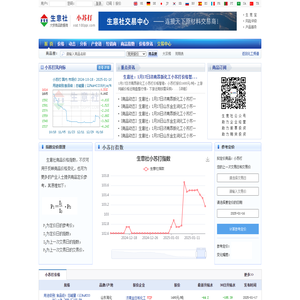 小苏打产业网