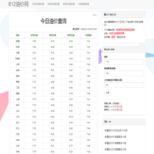 今日油价查询