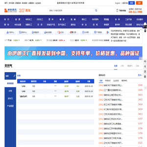 【天然气产业链】天然气资讯