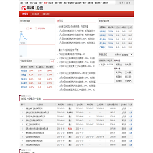 创业板频道