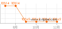 哈尔滨楼盘网